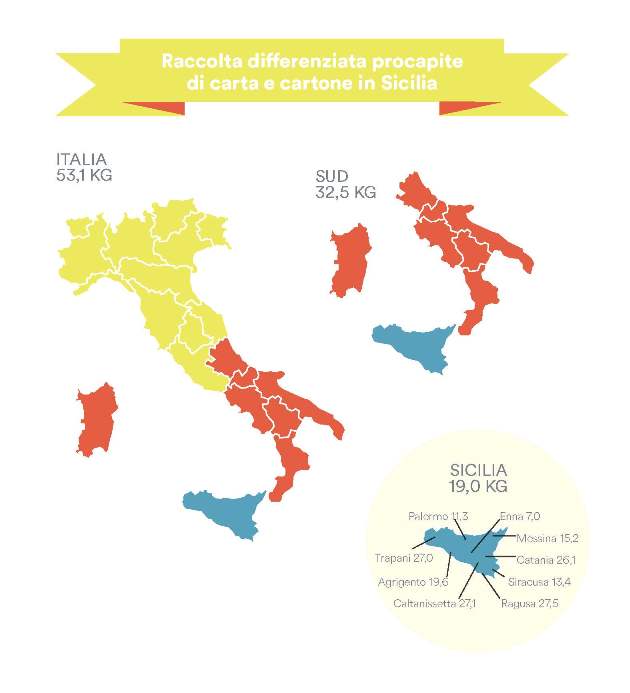 Sicilia_infografica_22mo_rapporto_comieco.jpg