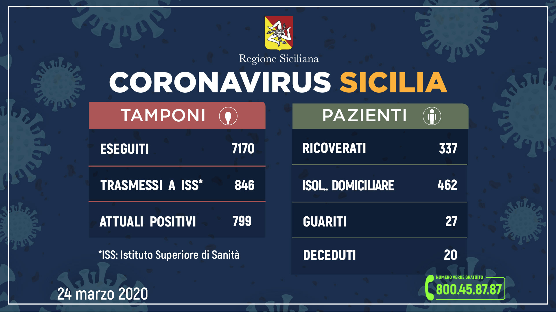 _aggiornamento-coronavirus-24-marzo.jpg