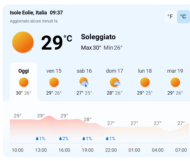 meteo 2025-08-14 095538.png