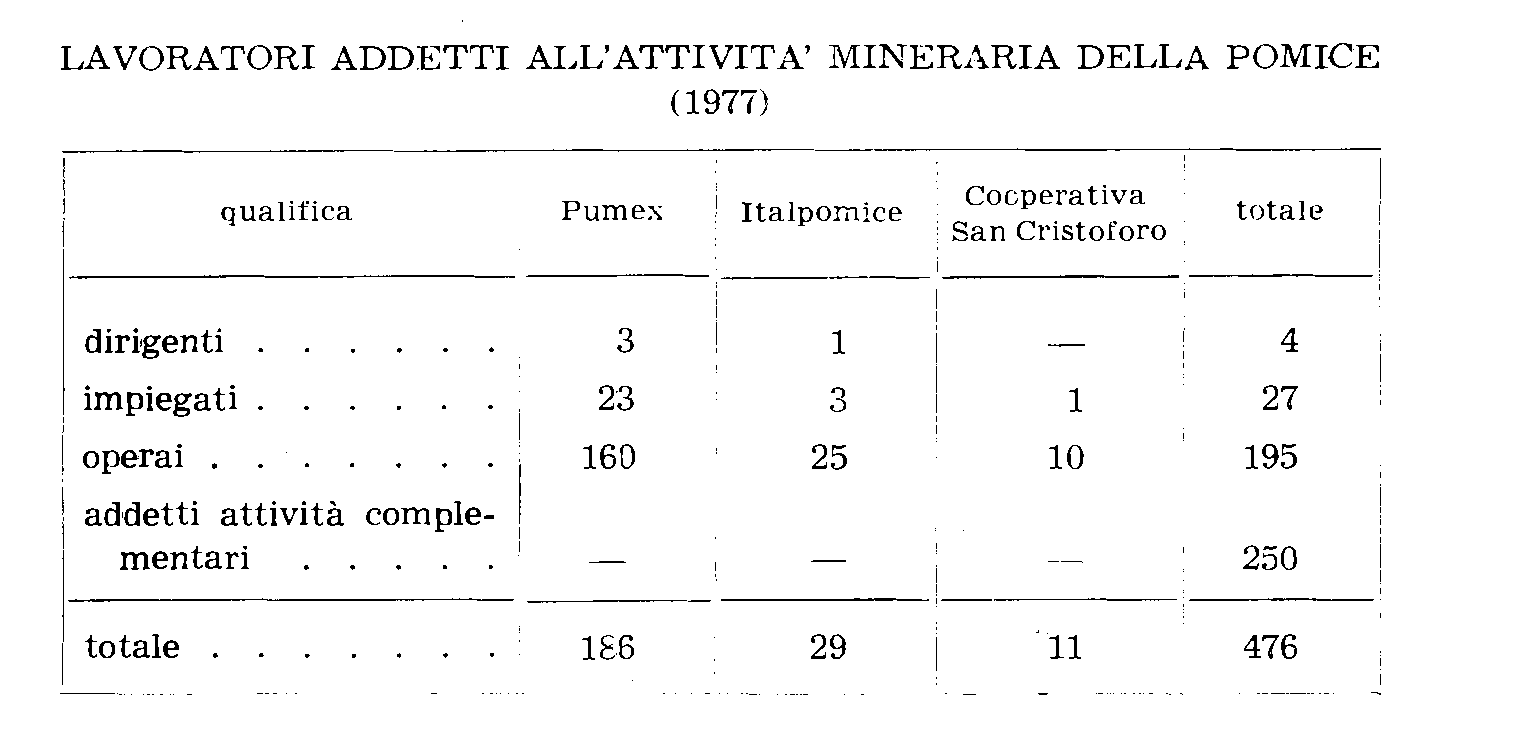 tabella 2 lavoratori addetti del 1977.png